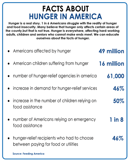 hunger-facts-chart